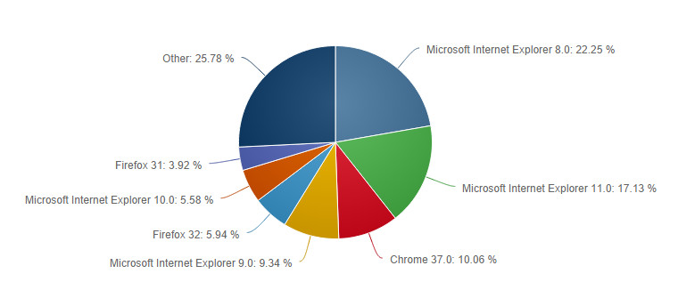 net_applications_ie_marketshare.jpg