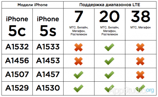 lte-bands-553x341.png