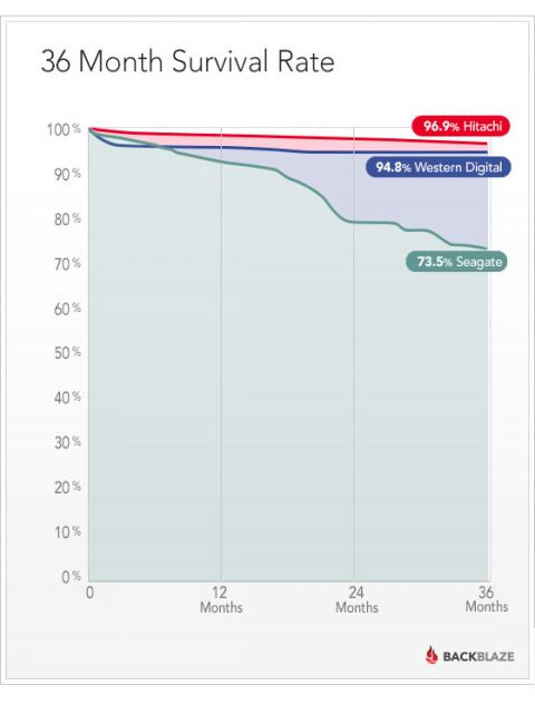 hard-disk-attrition.jpg