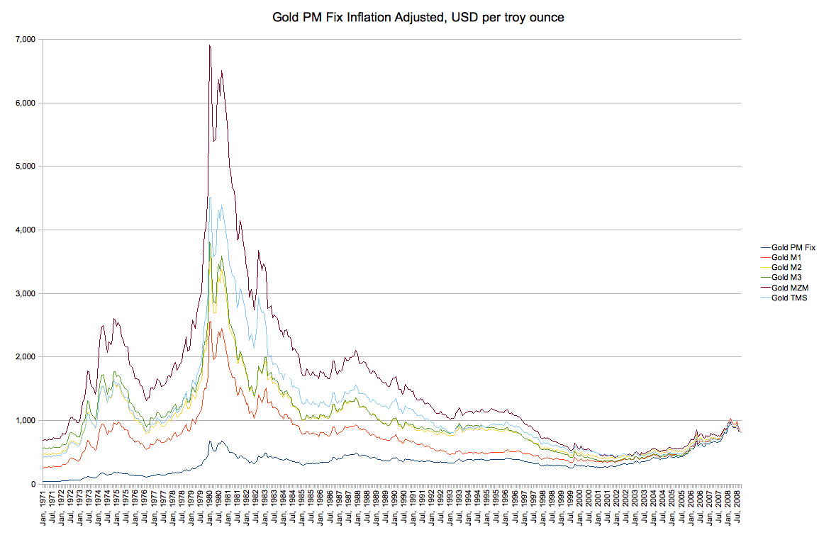 Gold_Inflation_Adjusted.png