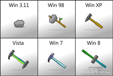 Evolution-windows.jpg