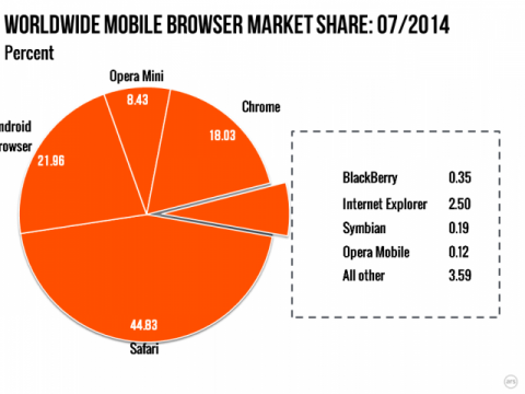 mobile-2014-07-640x480_mini_oszone.png