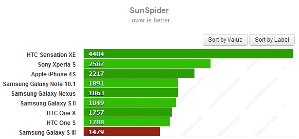 Samsung-Galaxy-S-III-Outstanding-Benchmark-Results-Unveiled-3.jpg