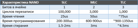 ssd-nand07_mini_oszone.png