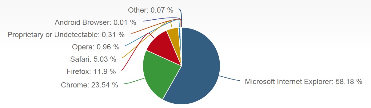 browsers.jpg