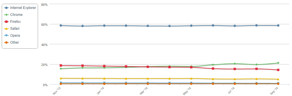 net_aplications_ie_marketshare_browsers.jpg