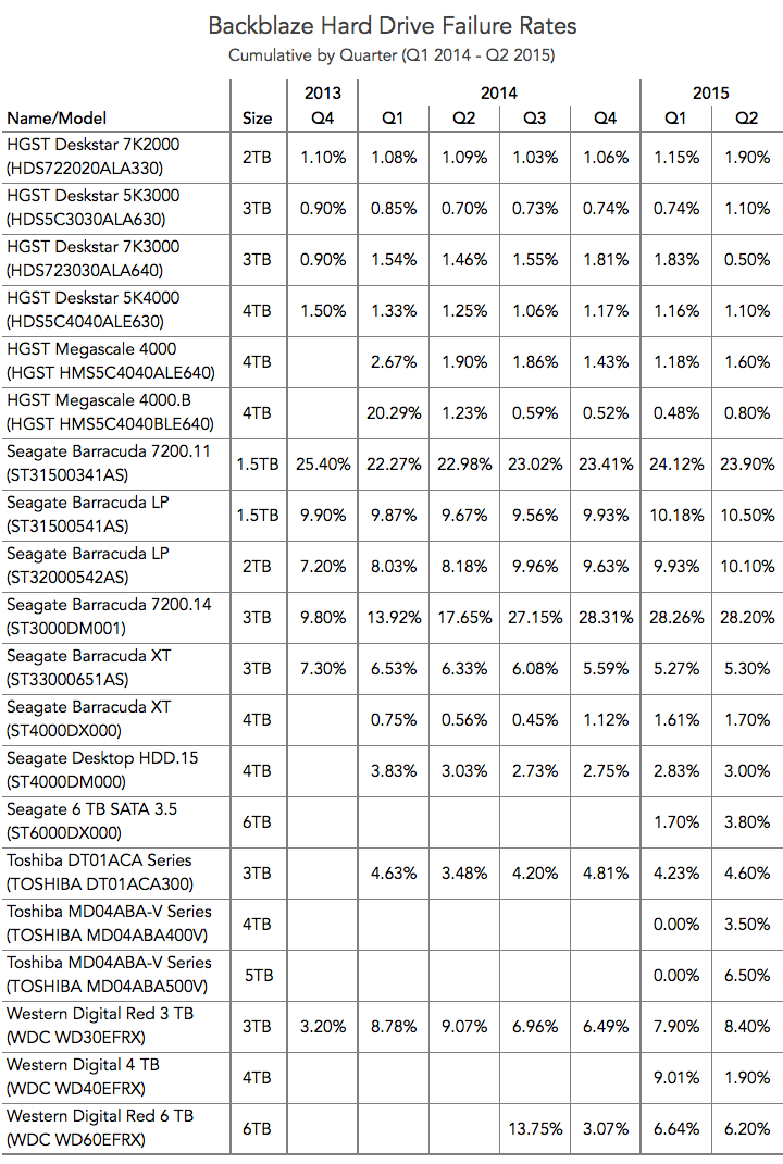 blog-graph-all-quarters.png